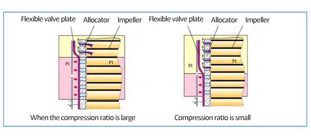 bom-chan-khong-va-may-nen-vong-chat-long-2bwd-14