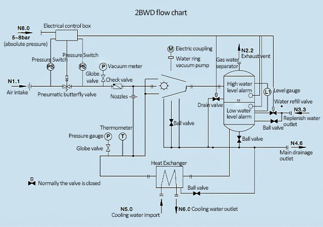 bom-chan-khong-va-may-nen-vong-chat-long-2bwd-7