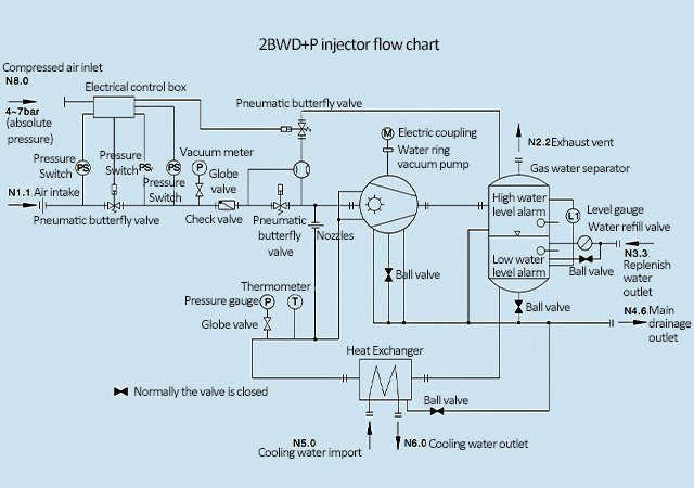 bom-chan-khong-va-may-nen-vong-chat-long-2bwd-9