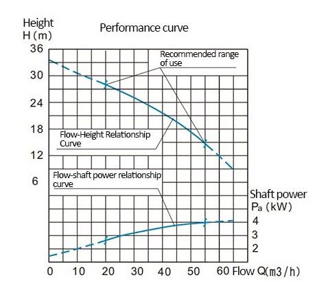 bom-chim-nuoc-thai-chong-chay-no-kaiquan-wqb-5