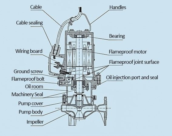 bom-chim-nuoc-thai-chong-chay-no-kaiquan-wqb-6
