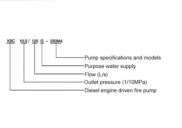 bom-chua-chay-diesel-dong-xbc-6