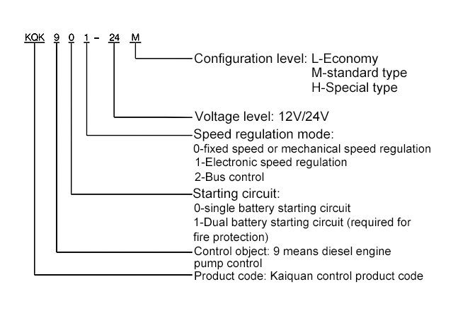 bom-chua-chay-diesel-dong-xbc-7