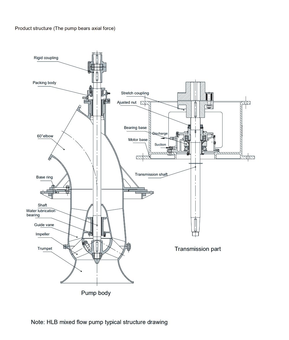 bom-thoat-nuoc-chim-kaiquan-zq-hq-10