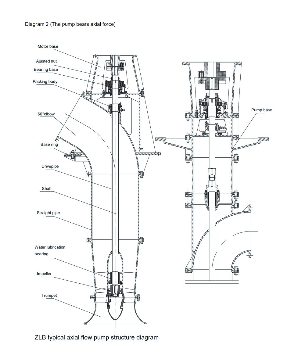 bom-thoat-nuoc-chim-kaiquan-zq-hq-7
