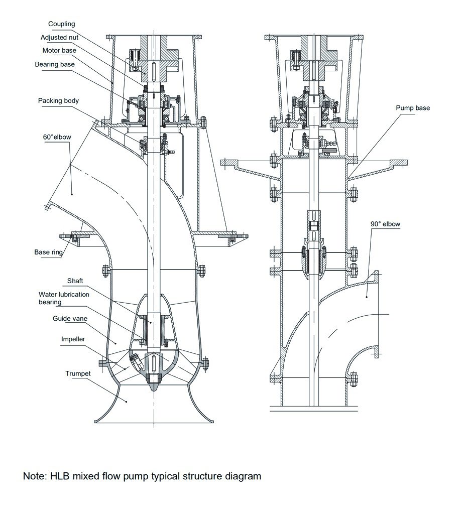 bom-thoat-nuoc-chim-kaiquan-zq-hq-8