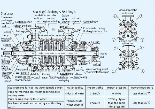may-bom-cap-nuoc-noi-hoi-kaiquan-loai-dg-7