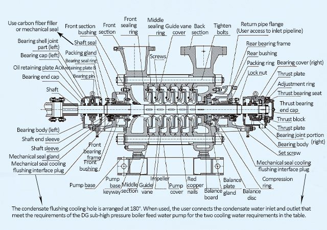 may-bom-cap-nuoc-noi-hoi-kaiquan-loai-dg-8