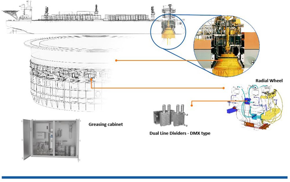 giai-phap-boi-tron-nganh-hang-hai-thap-xoay-1