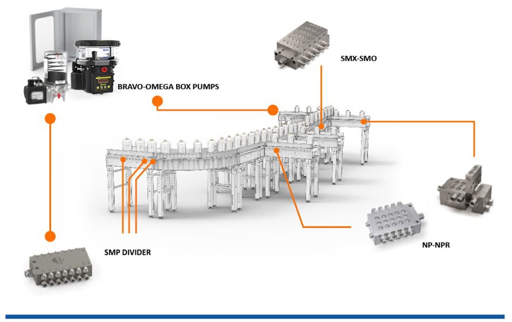 giai-phap-boi-tron-nganh-thuc-pham-do-uong-bang-chuyen